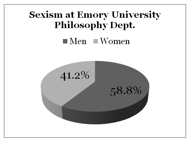 Emory University