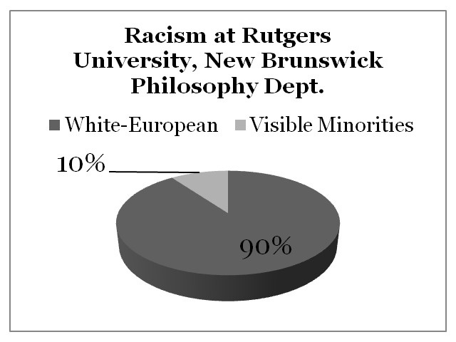 Racism Rutgers University, New Brunswick