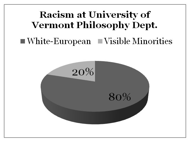 Racism University of Vermont