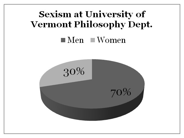 Sexism University of Vermont