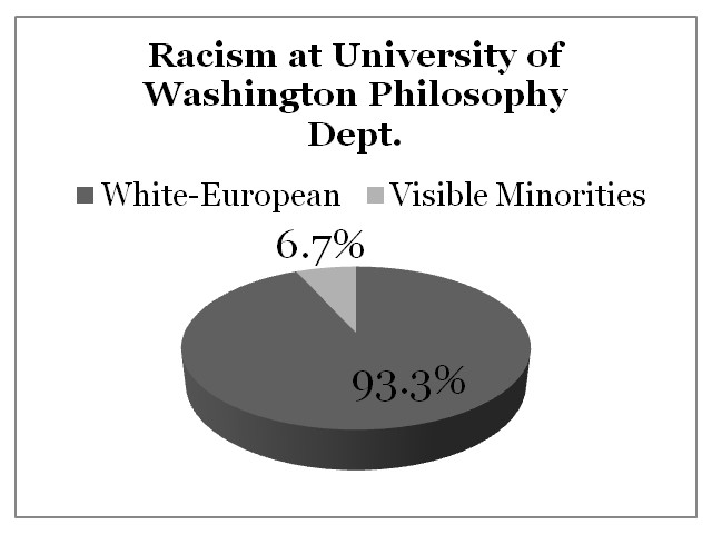 Racism University of Washington