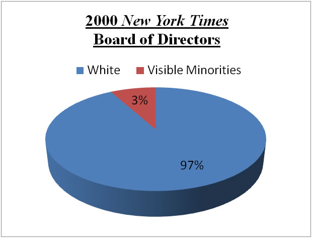 new york times board of directors racism 2000