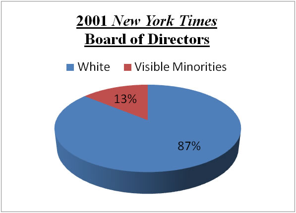 new york times board of directors racism 2001