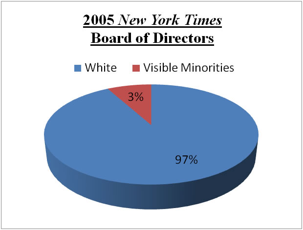 new york times board of directors racism 2005