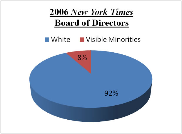 new york times board of directors racism 2006