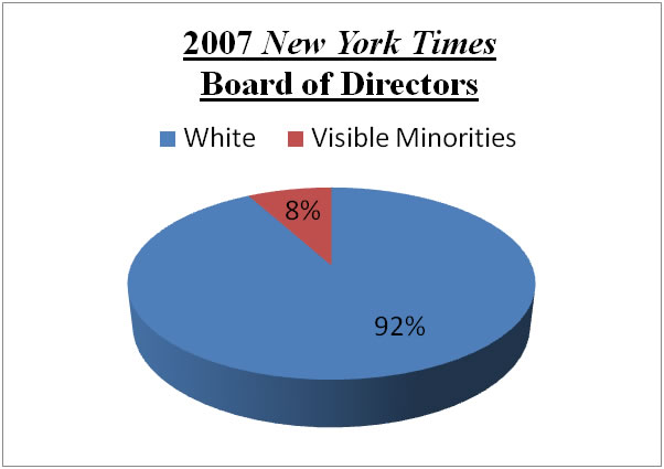 new york times board of directors racism 2007