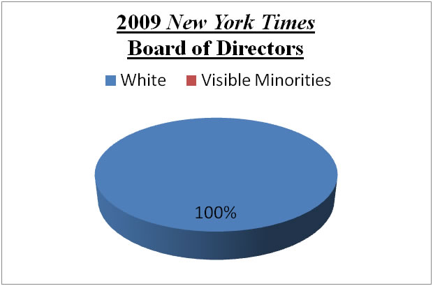 new york times board of directors racism 2009