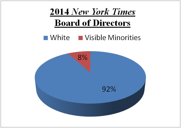 new york times board of directors racism 2014