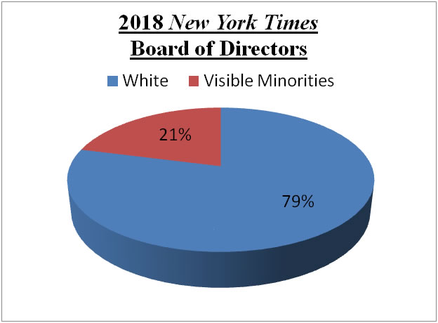 new york times board of directors racism 2018