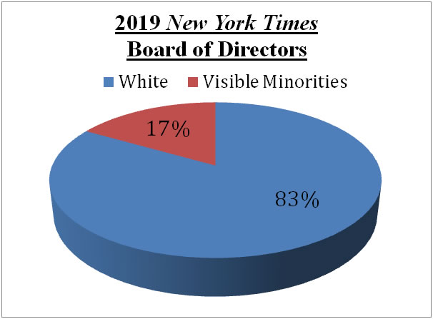new york times board of directors racism 2019