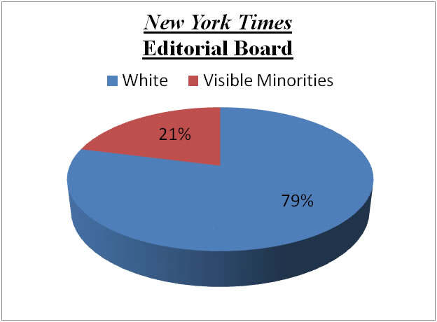 new york times editorial board racism