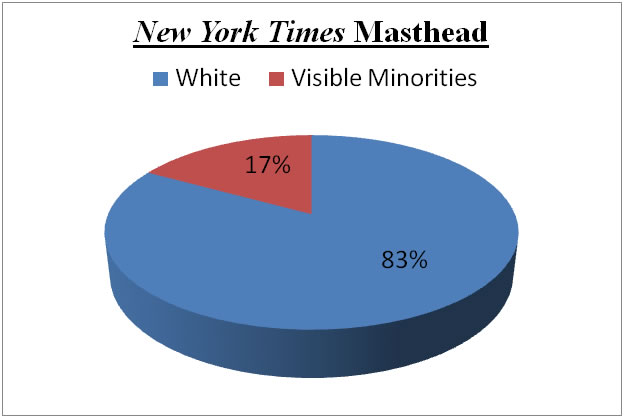 new york times racism masthead